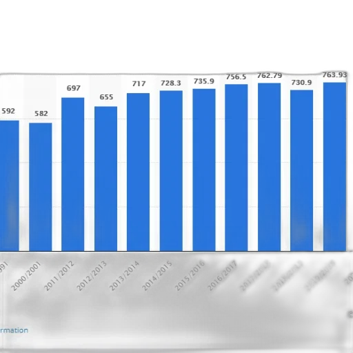 bar, chart, shows, population transparent PNG cut-out