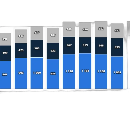 blue, bar, chart, showing transparent PNG cut-out