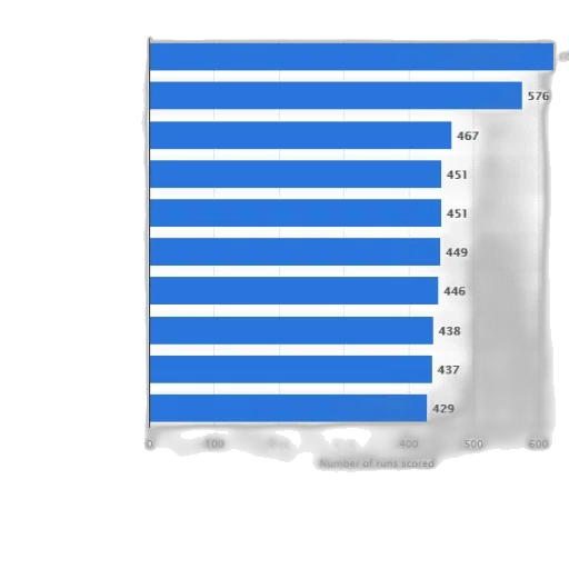 blue, bar, chart, showing transparent PNG cut-out