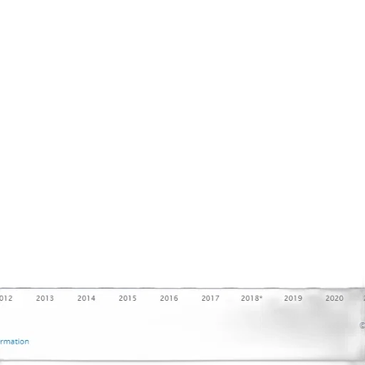bar, chart, shows, population transparent PNG cut-out