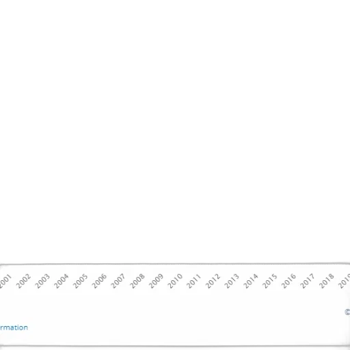 line, graph, showing, growth transparent PNG cut-out