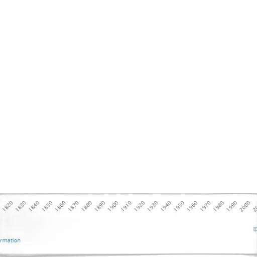 blue, line, graph, showing transparent PNG cut-out