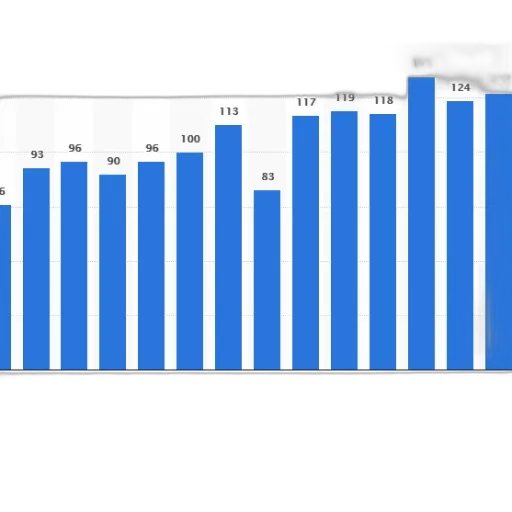 bar, chart, shows, number transparent PNG cut-out