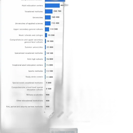 chart, shows, number, students transparent PNG cut-out