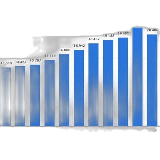 bar, graph, showing, number transparent PNG cut-out