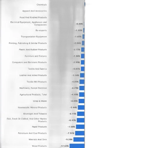 bar, chart, showing, percentage transparent PNG cut-out