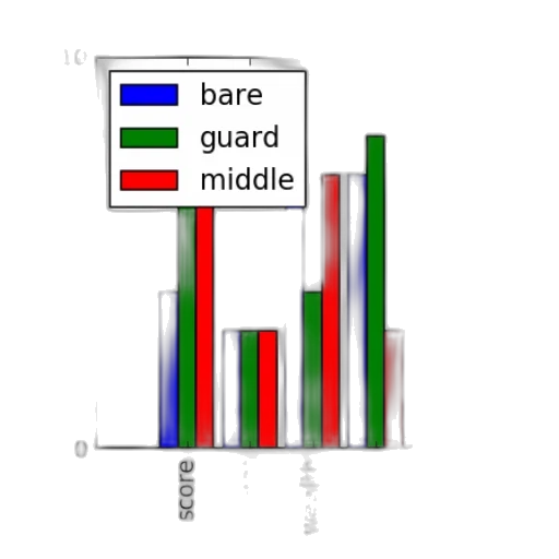 bar, chart, three, categories transparent PNG cut-out