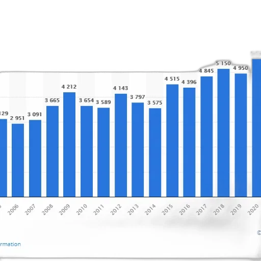 bar, chart, shows, growth transparent PNG cut-out