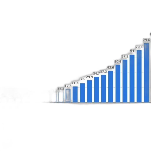 bar, chart, shows, population transparent PNG cut-out
