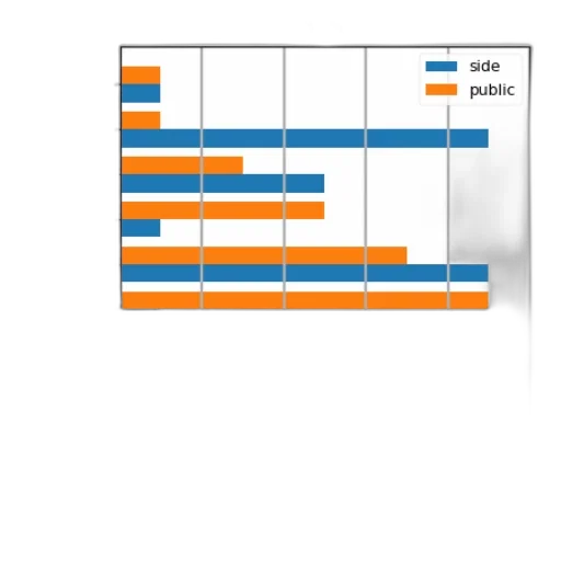 blue, bar, chart, two transparent PNG cut-out