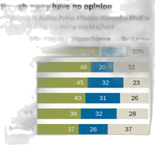 chart, shows, percentage, people transparent PNG cut-out