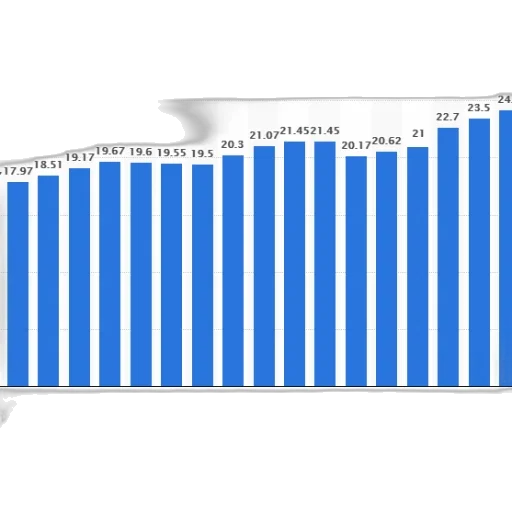 bar, chart, shows, population transparent PNG cut-out