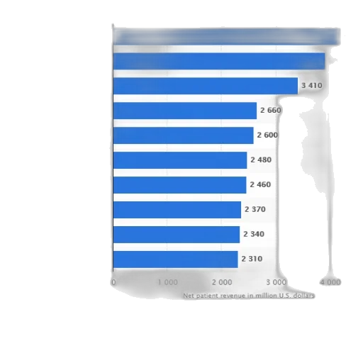 bar, chart, showing, net transparent PNG cut-out