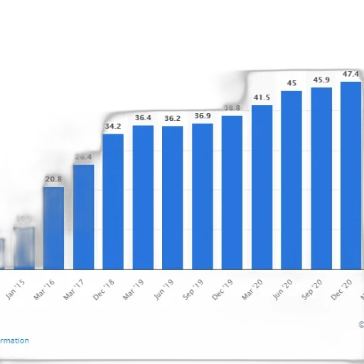 bar, chart, shows, growth transparent PNG cut-out