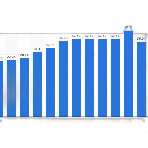 bar, graph, showing, population transparent PNG cut-out