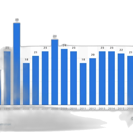 bar, graph, showing, number transparent PNG cut-out