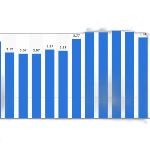 bar, chart, showing, growth transparent PNG cut-out