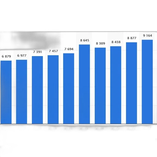bar, graph, showing, population transparent PNG cut-out