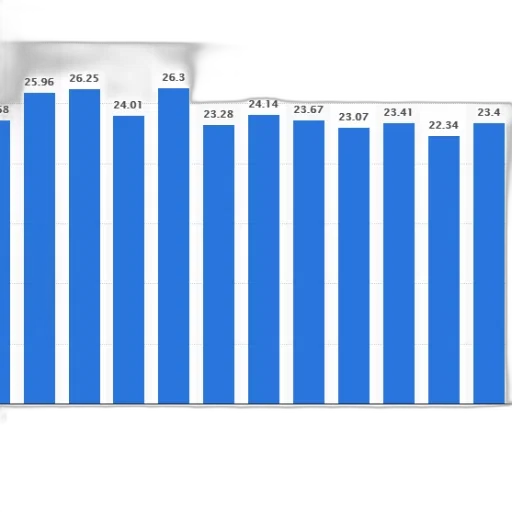 bar, chart, showing, population transparent PNG cut-out