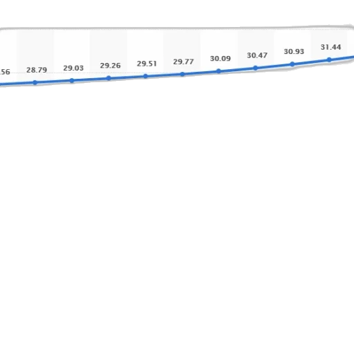 line, graph, shows, total transparent PNG cut-out