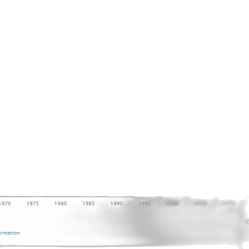 bar, graph, showing, population transparent PNG cut-out