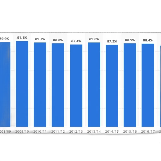 bar, chart, shows, percentage transparent PNG cut-out