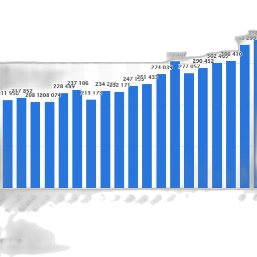 bar, graph, showing, number transparent PNG cut-out