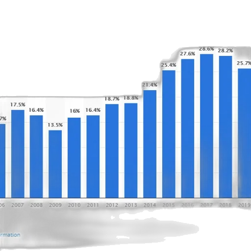 bar, chart, shows, percentage transparent PNG cut-out