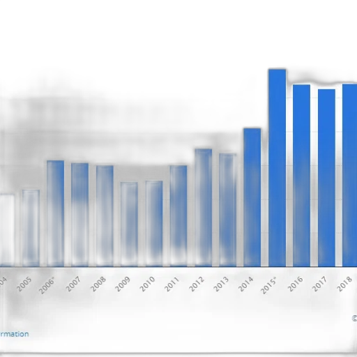 bar, chart, shows, growth transparent PNG cut-out
