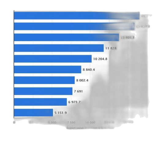 bar, chart, showing, export transparent PNG cut-out
