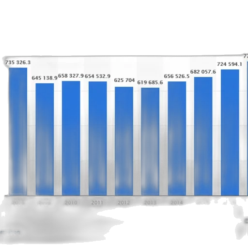 blue, bar, graph, showing transparent PNG cut-out