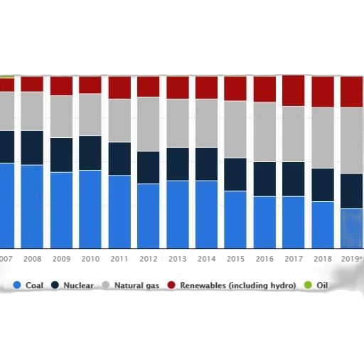 bar, graph, showing, energy transparent PNG cut-out
