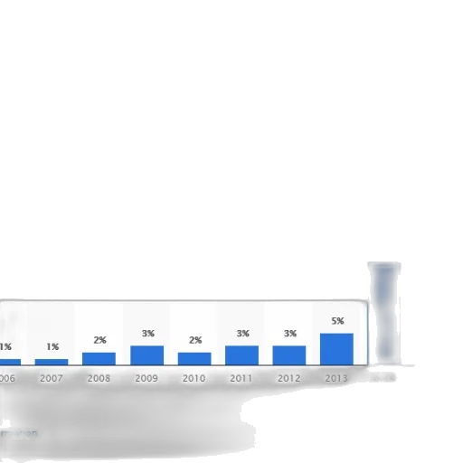 blue, bar, graph, showing transparent PNG cut-out