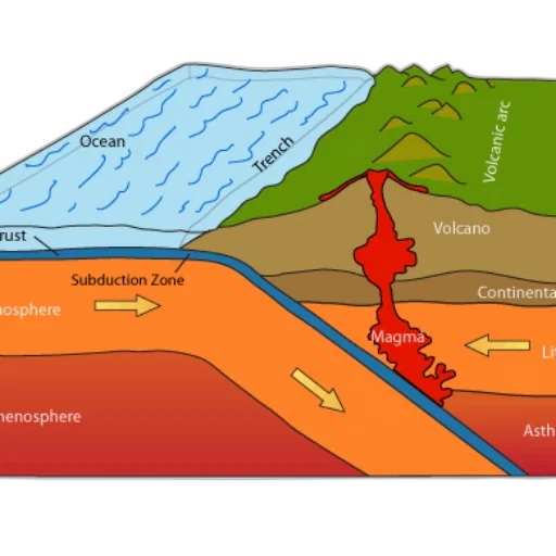 diagram, illustrating, subduction, zone transparent PNG cut-out