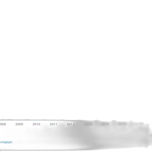 bar, graph, shows, growth transparent PNG cut-out