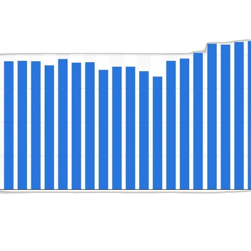 blue, bar, chart, shows transparent PNG cut-out