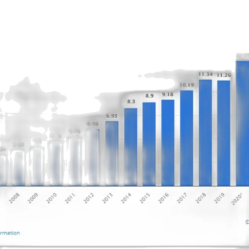 bar, chart, shows, growth transparent PNG cut-out
