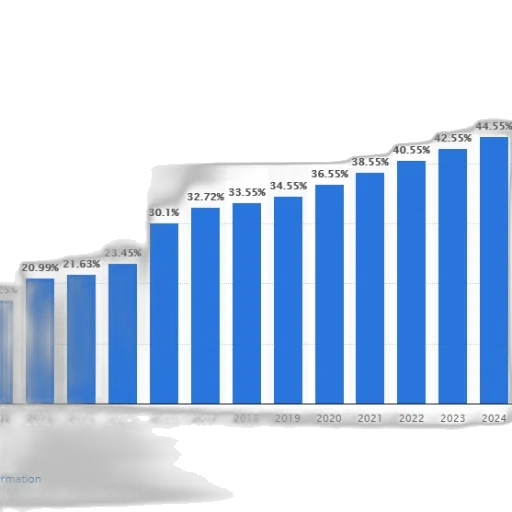 bar, chart, showing, growth transparent PNG cut-out