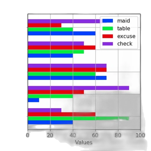 pastel, bar, chart, five transparent PNG cut-out