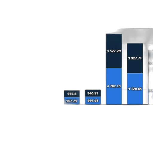 blue, bar, chart, showing transparent PNG cut-out