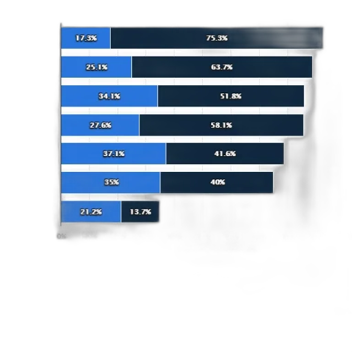 blue, bar, chart, showing transparent PNG cut-out