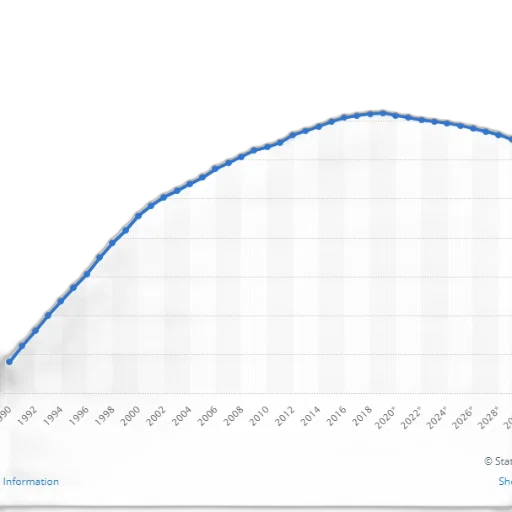 blue, line, graph, showing transparent PNG cut-out