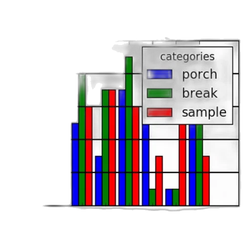 bar, graph, titled, most transparent PNG cut-out
