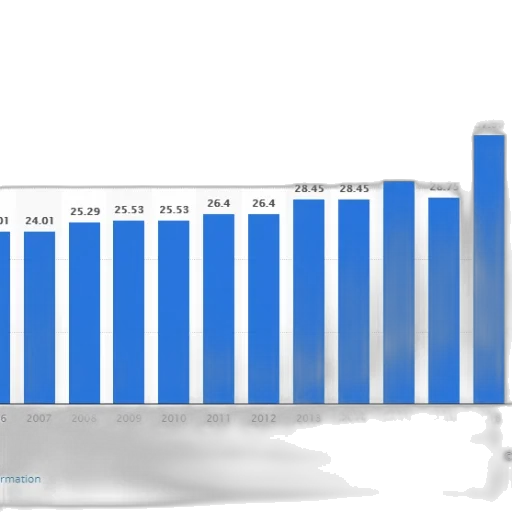 bar, graph, showing, growth transparent PNG cut-out
