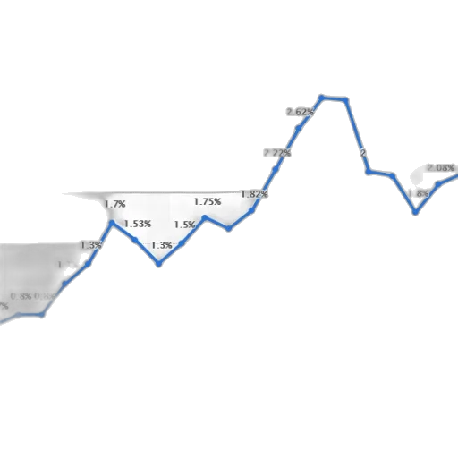 line, graph, showing, percentage transparent PNG cut-out