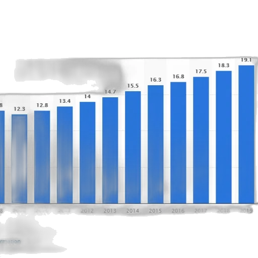 bar, chart, showing, growth transparent PNG cut-out
