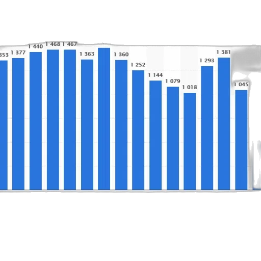 bar, chart, showing, number transparent PNG cut-out