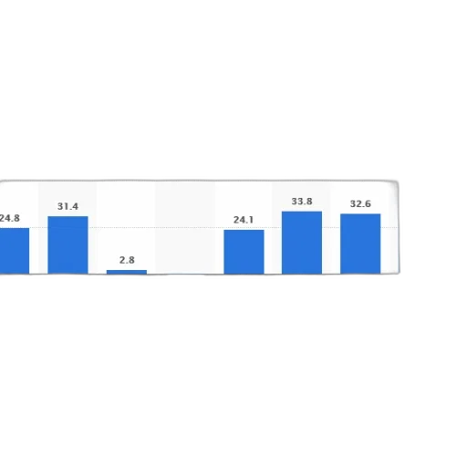 bar, chart, shows, growth transparent PNG cut-out