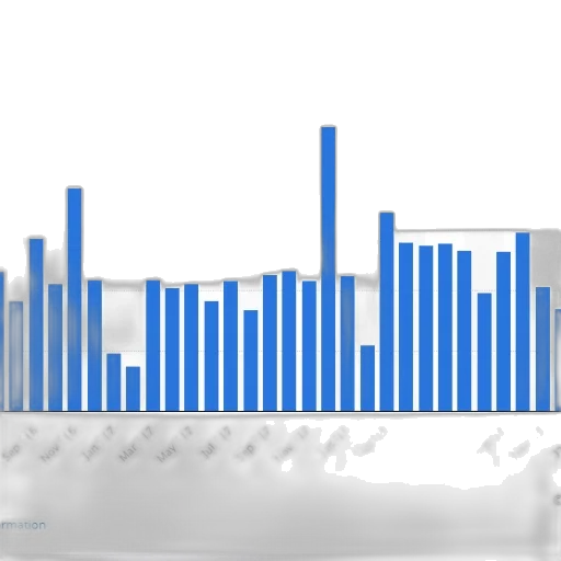 bar, chart, showing, number transparent PNG cut-out