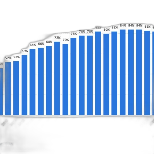 bar, chart, shows, percentage transparent PNG cut-out